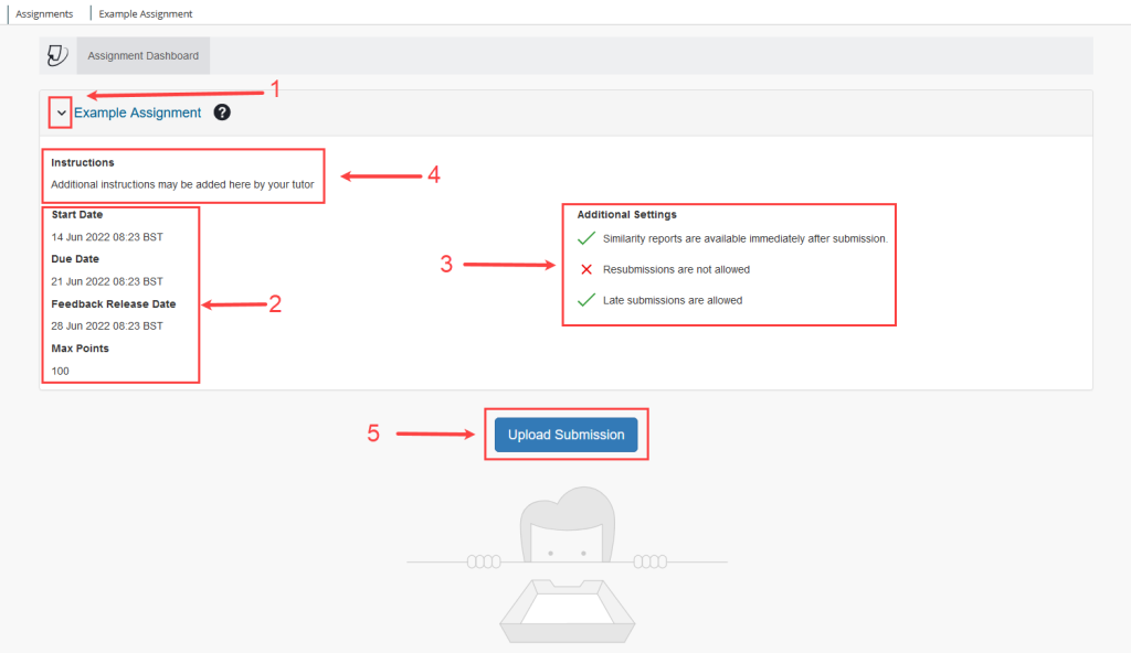 Screen shot of the dashboard with sign posting to certain elements.