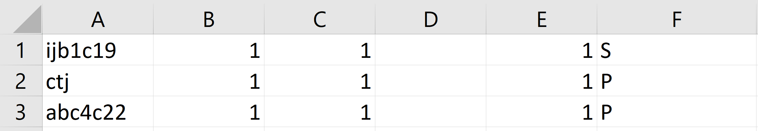 Spreadsheet layout columns A to F