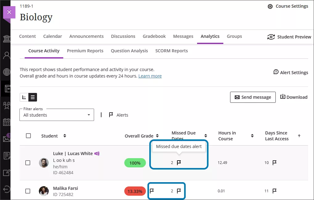 Course activity report. The missed due dates and overall grades are highlighted to show that students are visually flagged according to set notification criteria.