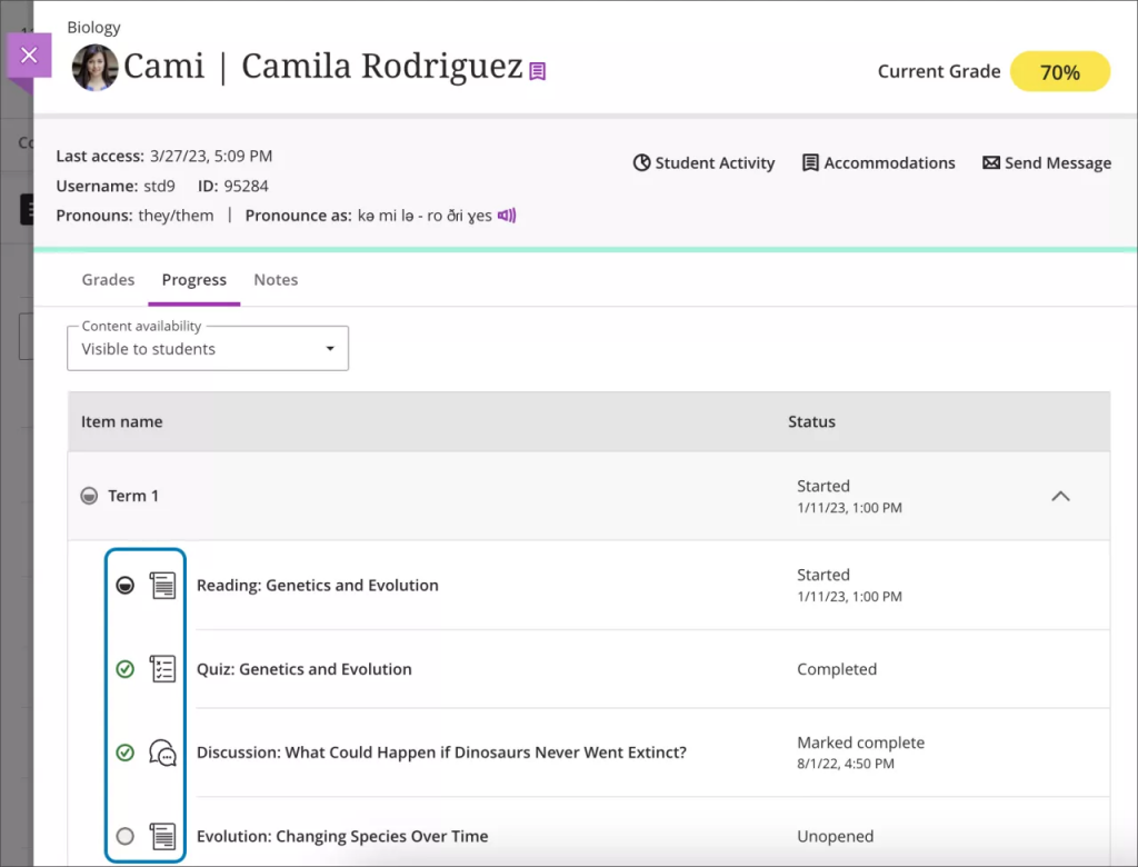 Student progress tab of a student overview page. The Progress tab is highlighted with a purple bar. Course content items are listed on the page with icons to indicate if they have been started, marked as complete or are unopened.