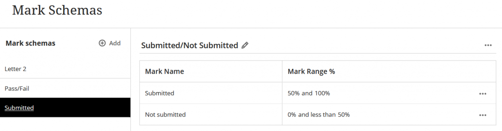 A new mark schema is being created called "Submitted/Not Submitted". There is a table with two columns. First column heading is "Mark name" and this contains two names for Submitted and Not submitted. The second column heading is "Mark Range %". Submitted has a mark range & of 50-100%. Not submitted has a mark range of 0% and less than 50%.