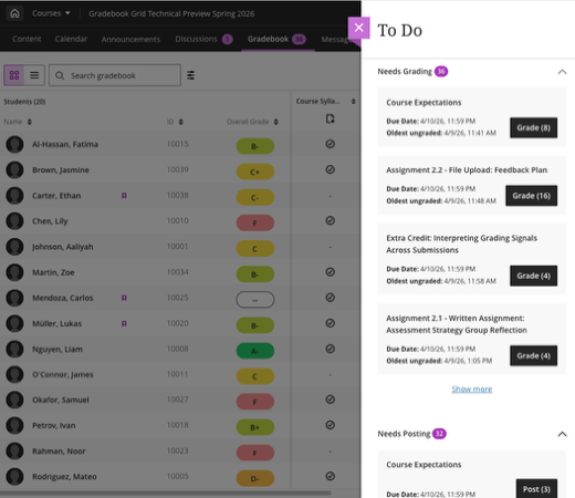 Screenshot of the gradebook grid view with the "To Do" panel open. It shows items that "Needs grading" and "Needs Posting" in different sections.