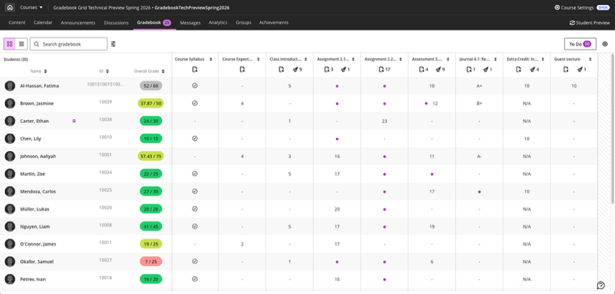 Screenshot of Blackboard Gradebook Grid View.