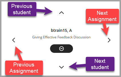 Screenshot of Grid View navigation between either students or assignments.