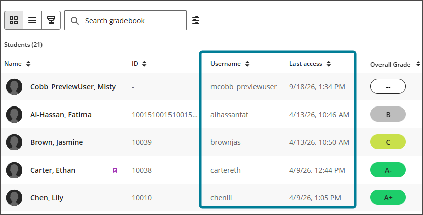 The gradebook grid view with the student columns