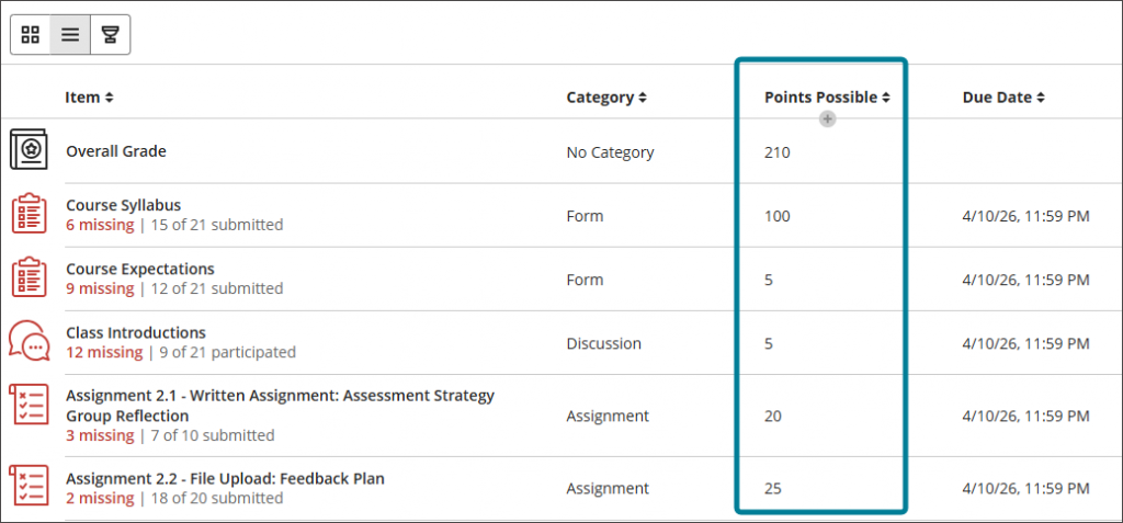 The list view of the gradebook, showing the Points Possible column